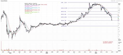 amway stock news.